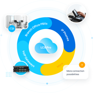 Yeastar Linkus cloud pro S20